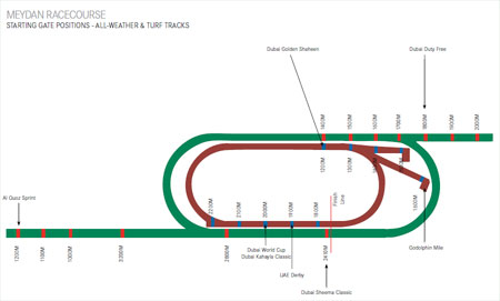 Meydan Racecourse Map